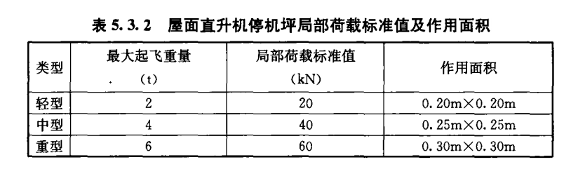 直升機停機坪荷載標準！